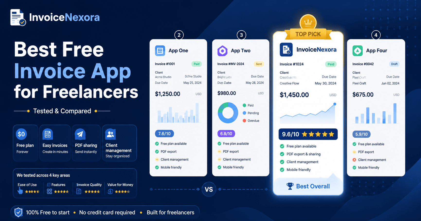 Branded cover illustration for Best Free Invoice App for Freelancers in 2026 (Tested)