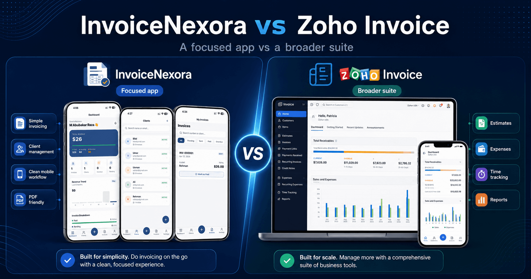 Branded cover illustration for InvoiceNexora vs Zoho Invoice: Focused vs Suite (2026)